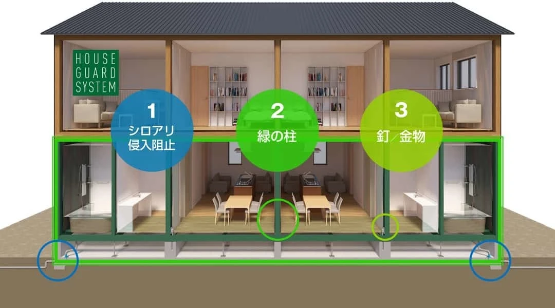 お住まいを守る家づくり