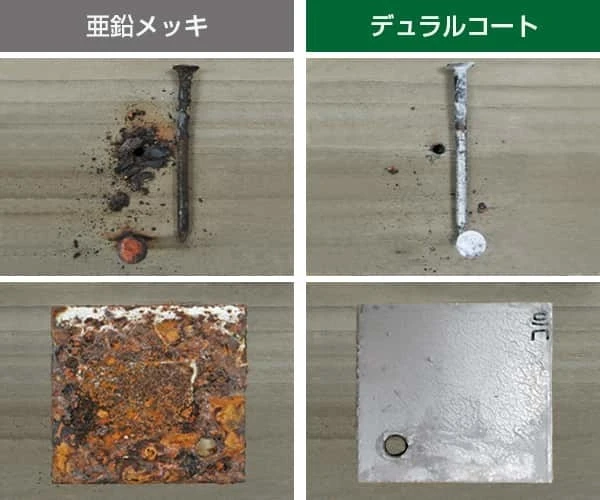 試験結果